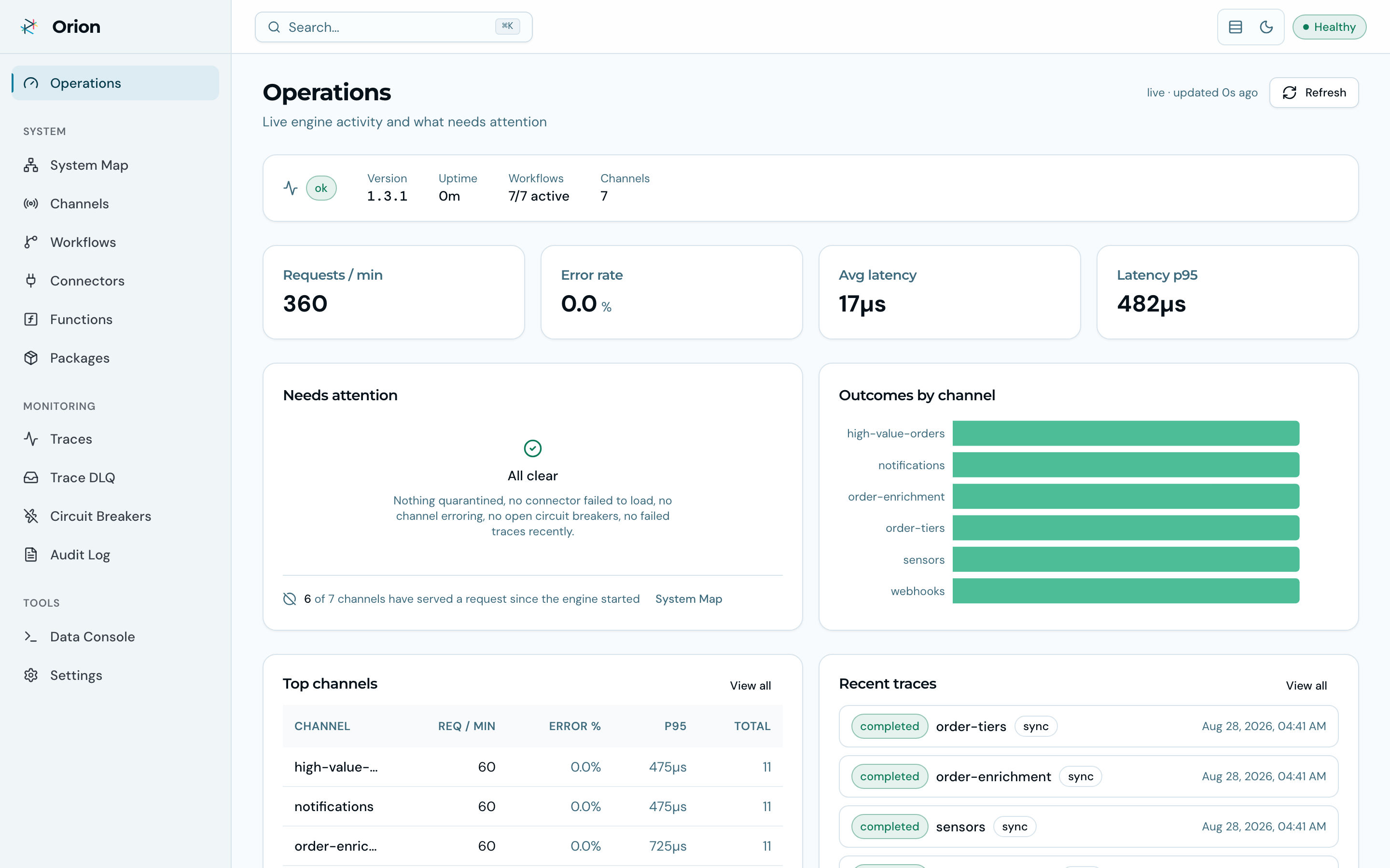Operations dashboard: request rate, error rate, latency percentiles, outcomes by channel, top channels, and recent traces for a live Orion instance