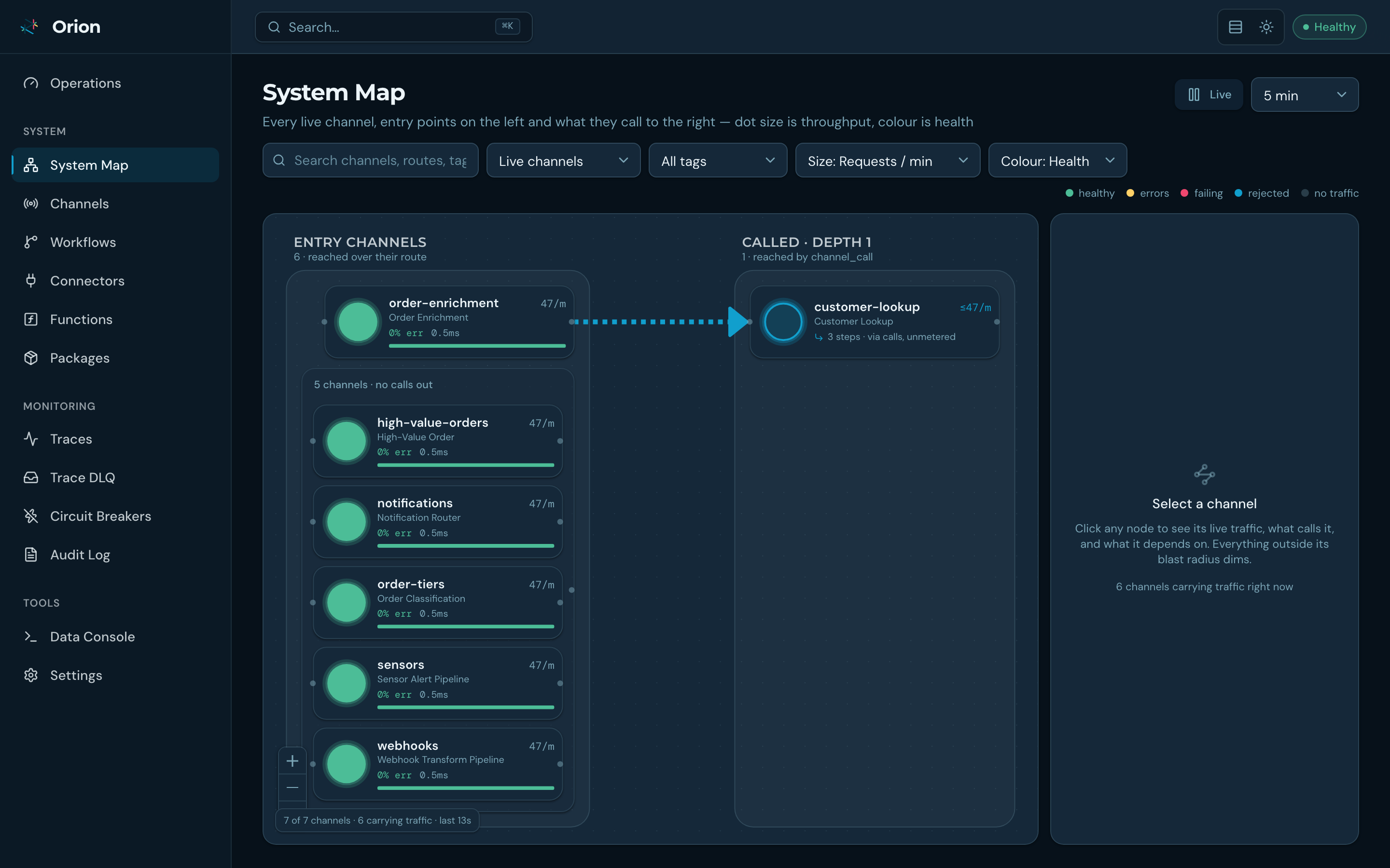 System Map: a channel traced through its workflow and connectors as a topology graph