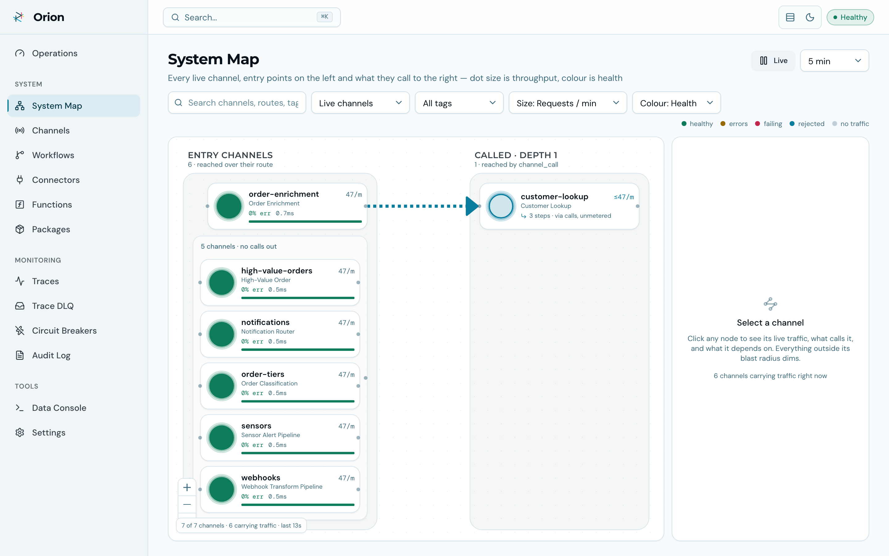 System Map: a channel traced through its workflow and connectors as a topology graph